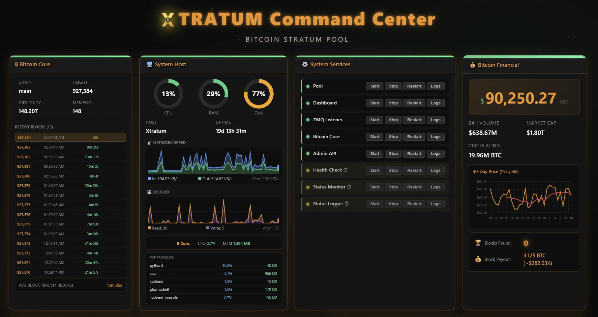 XTRATUM Command Center Dashboard
